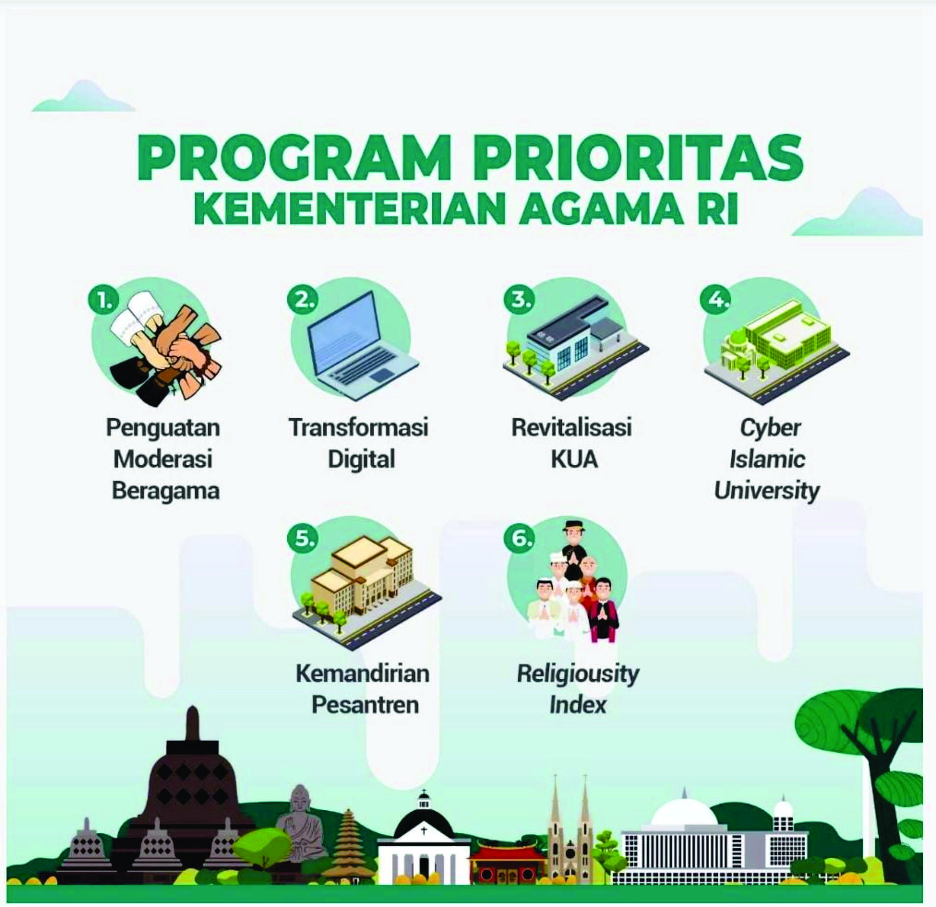 Program Prioritas